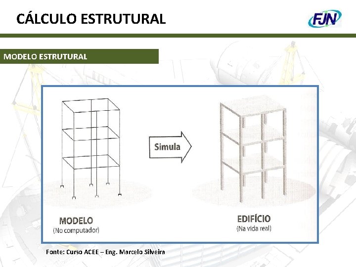 CÁLCULO ESTRUTURAL MODELO ESTRUTURAL Fonte: Curso ACEE – Eng. Marcelo Silveira 