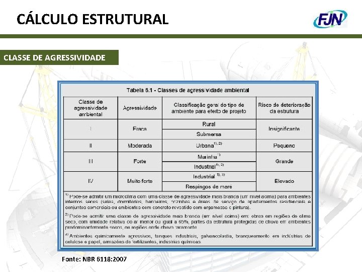 CÁLCULO ESTRUTURAL CLASSE DE AGRESSIVIDADE Fonte: NBR 6118: 2007 