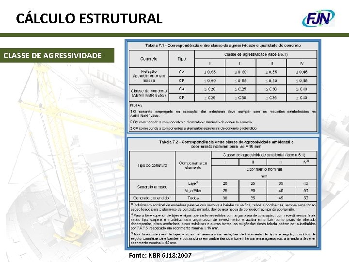 CÁLCULO ESTRUTURAL CLASSE DE AGRESSIVIDADE Fonte: NBR 6118: 2007 
