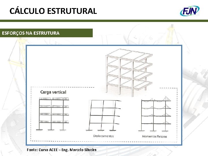 CÁLCULO ESTRUTURAL ESFORÇOS NA ESTRUTURA Fonte: Curso ACEE – Eng. Marcelo Silveira 