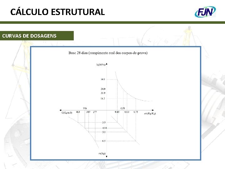 CÁLCULO ESTRUTURAL CURVAS DE DOSAGENS 