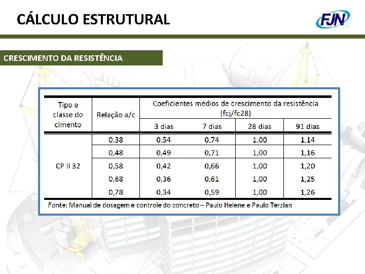 CÁLCULO ESTRUTURAL CRESCIMENTO DA RESISTÊNCIA 