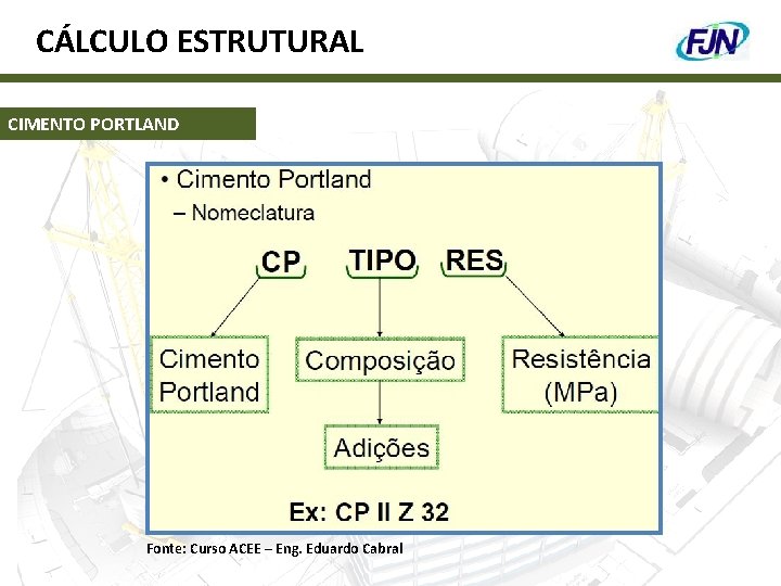 CÁLCULO ESTRUTURAL CIMENTO PORTLAND Fonte: Curso ACEE – Eng. Eduardo Cabral 