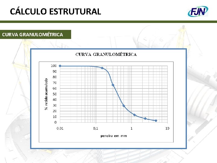 CÁLCULO ESTRUTURAL CURVA GRANULOMÉTRICA 