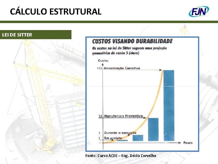 CÁLCULO ESTRUTURAL LEI DE SITTER Fonte: Curso ACEE – Eng. Dácio Carvalho 