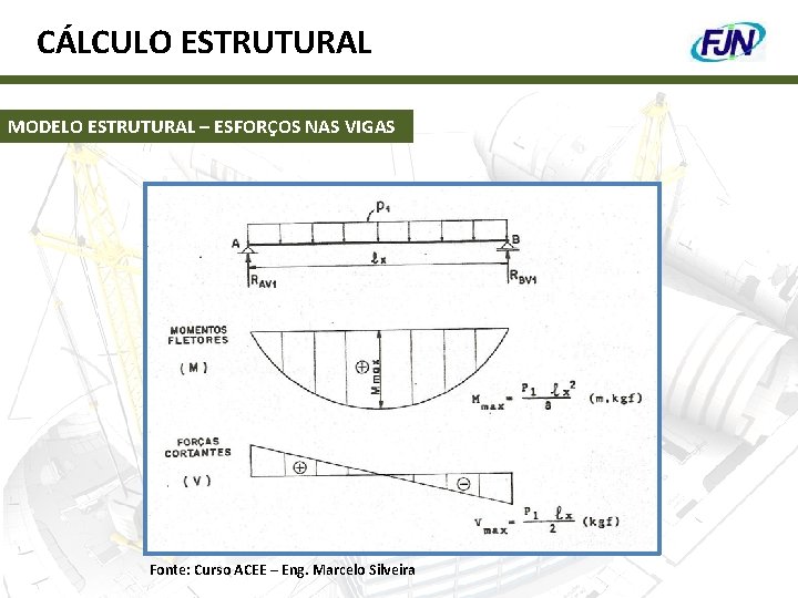 CÁLCULO ESTRUTURAL MODELO ESTRUTURAL – ESFORÇOS NAS VIGAS Fonte: Curso ACEE – Eng. Marcelo