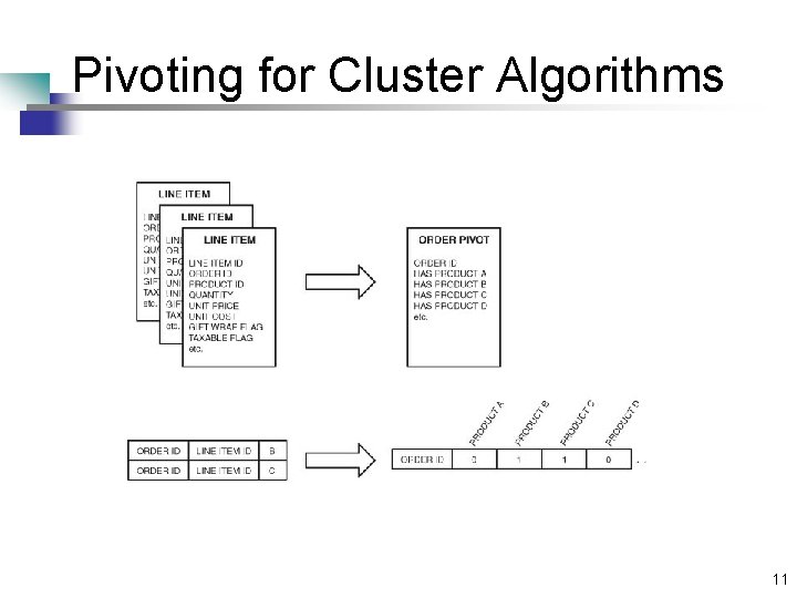 Pivoting for Cluster Algorithms 11 