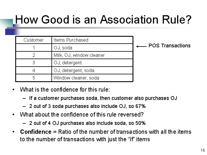 How Good is an Association Rule? Customer Items Purchased 1 OJ, soda 2 Milk,
