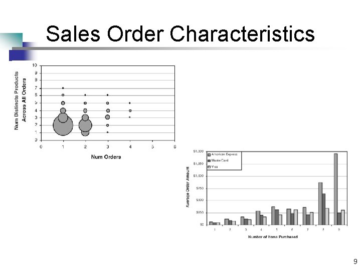Sales Order Characteristics 9 