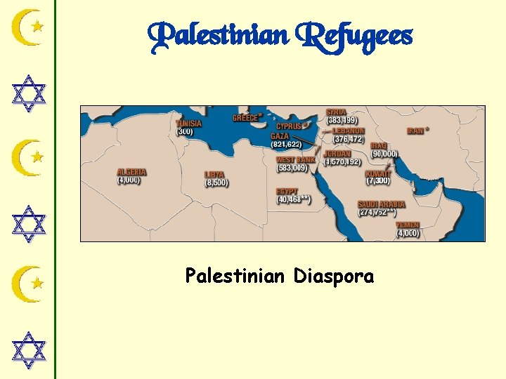 Palestinian Refugees Palestinian Diaspora 