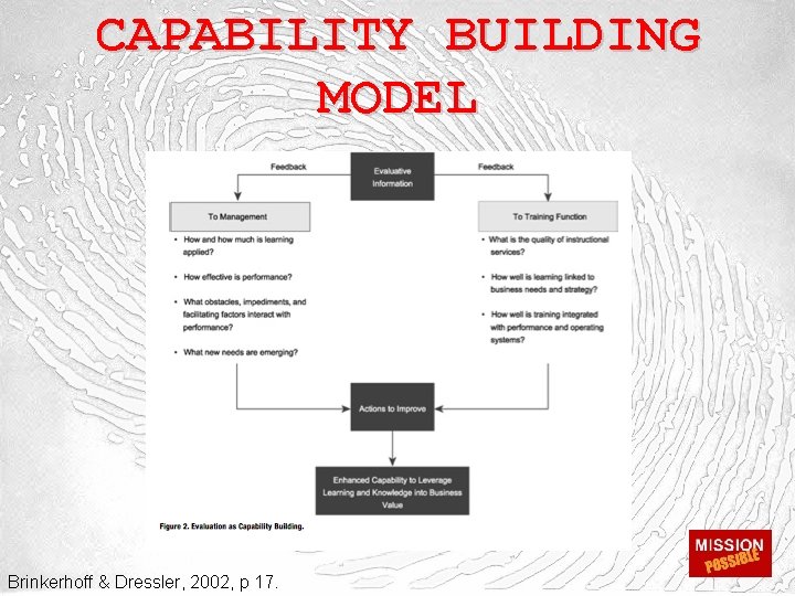 CAPABILITY BUILDING MODEL Brinkerhoff & Dressler, 2002, p 17. 