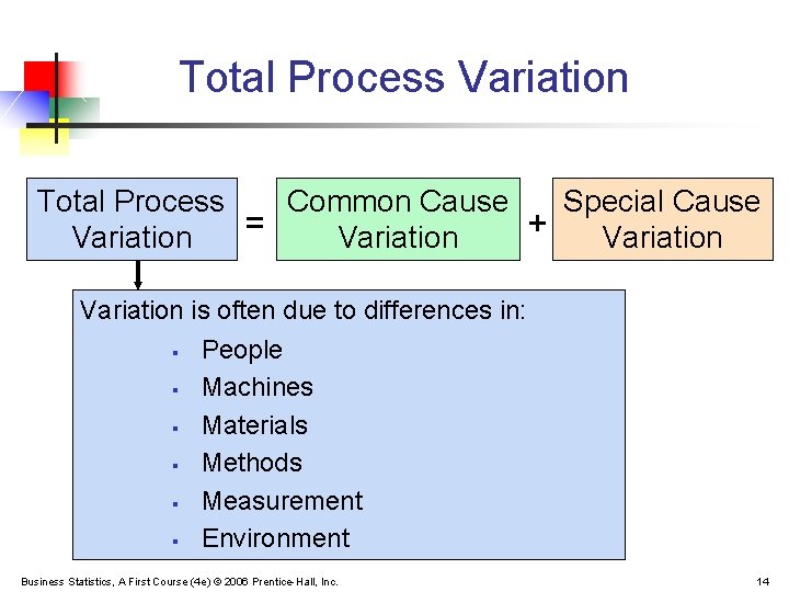 Total Process Variation Total Process Common Cause Special Cause = + Variation is often