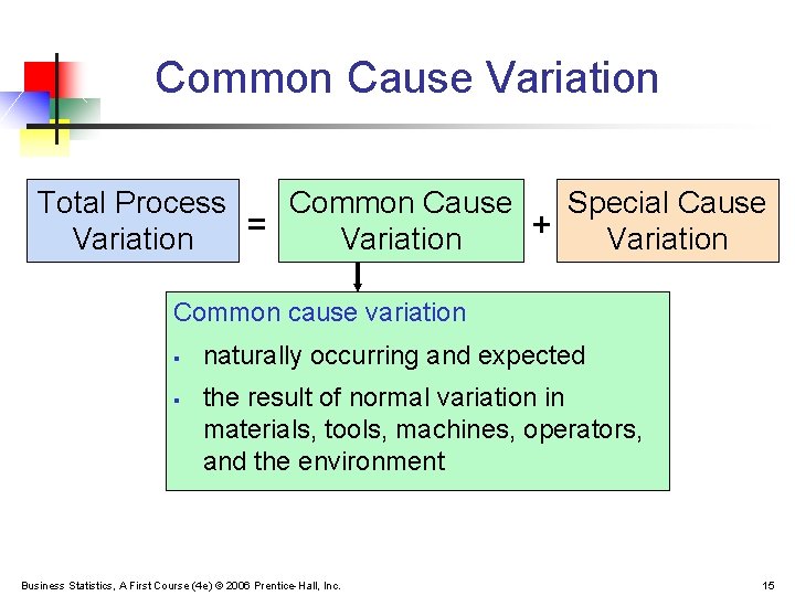 Common Cause Variation Total Process Common Cause Special Cause = + Variation Common cause