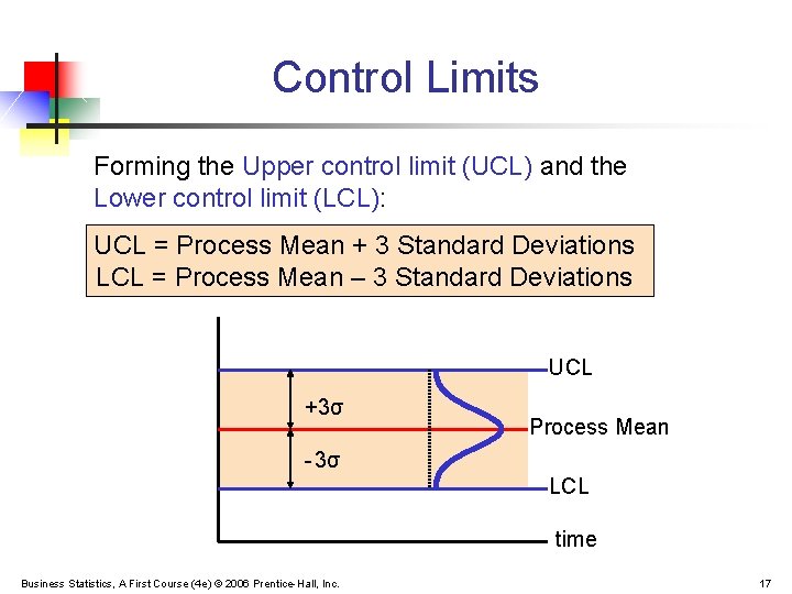 Control Limits Forming the Upper control limit (UCL) and the Lower control limit (LCL):