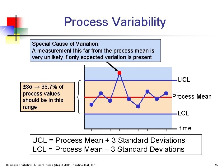 Process Variability Special Cause of Variation: A measurement this far from the process mean