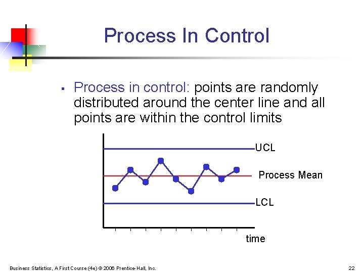 Process In Control § Process in control: points are randomly distributed around the center