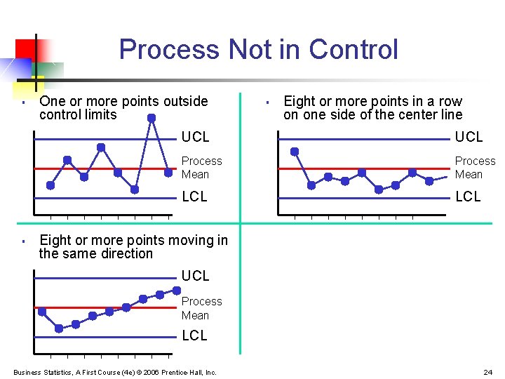 Process Not in Control § § One or more points outside control limits §