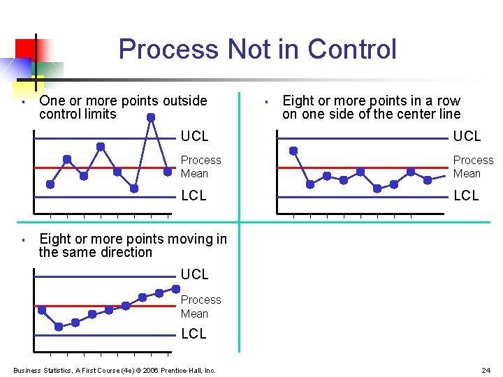 Process Not in Control § § One or more points outside control limits §
