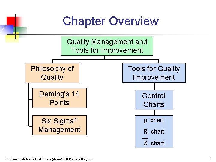 Chapter Overview Quality Management and Tools for Improvement Philosophy of Quality Tools for Quality