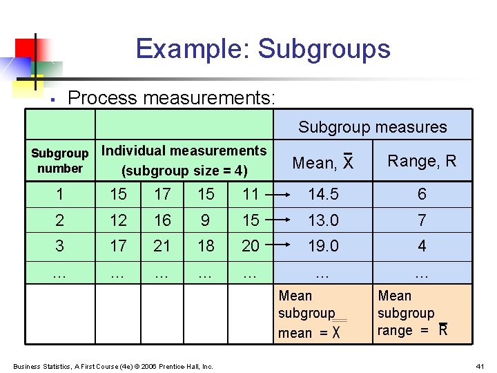 Example: Subgroups § Process measurements: Subgroup measures Subgroup Individual measurements number (subgroup size =