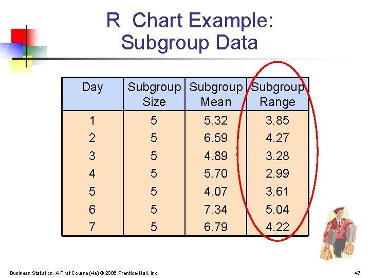 R Chart Example: Subgroup Data Day 1 2 3 4 5 6 7 Subgroup