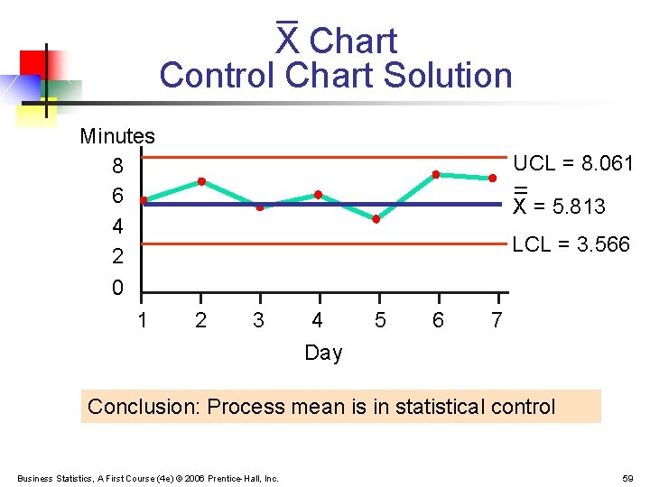 X Chart Control Chart Solution Minutes 8 6 4 2 0 1 UCL =