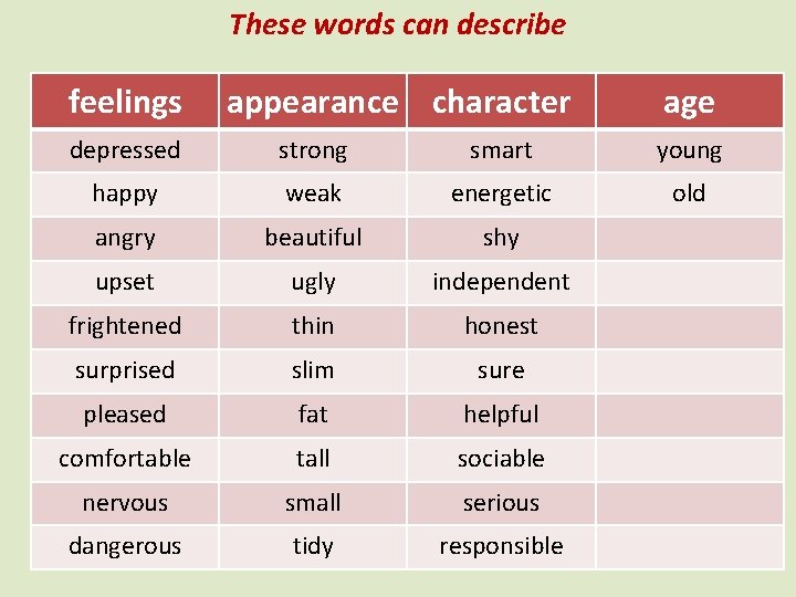 These words can describe feelings appearance character age depressed strong smart young happy weak