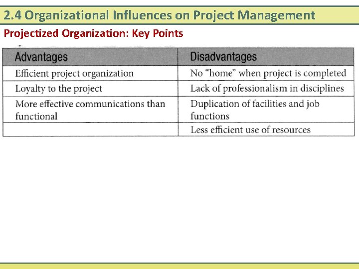 2. 4 Organizational Influences on Project Management Projectized Organization: Key Points 