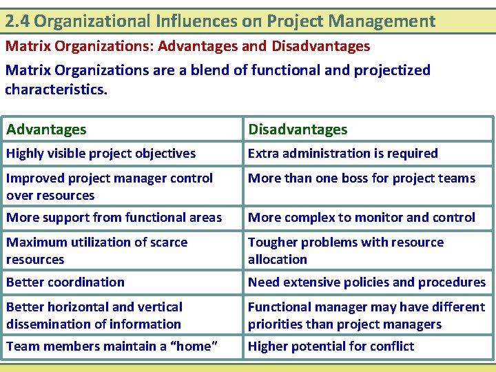 2. 4 Organizational Influences on Project Management Matrix Organizations: Advantages and Disadvantages Matrix Organizations