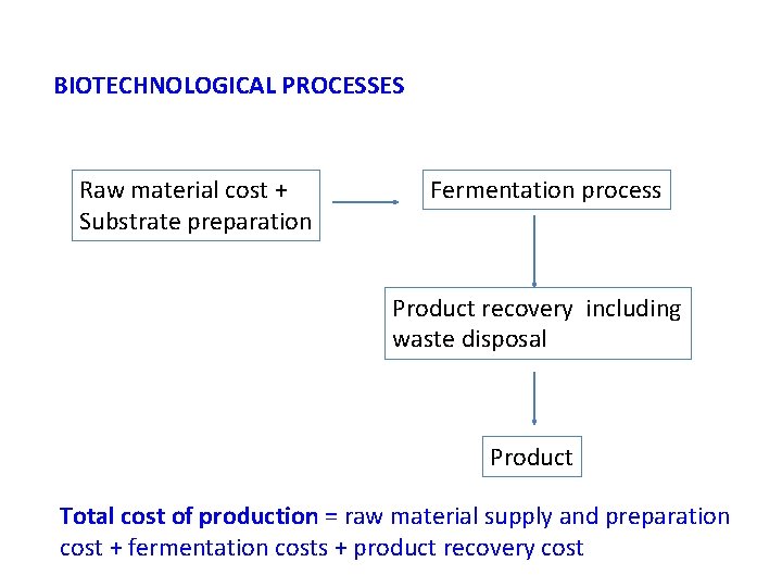 BIOTECHNOLOGICAL PROCESSES Raw material cost + Substrate preparation Fermentation process Product recovery including waste