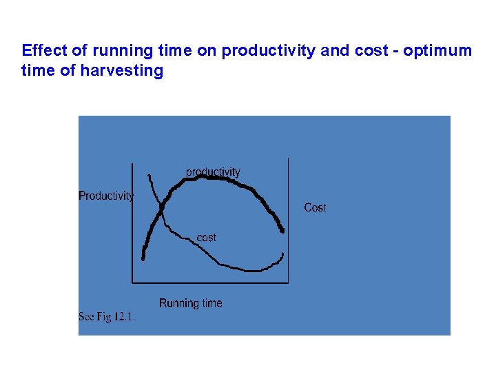 Effect of running time on productivity and cost - optimum time of harvesting 