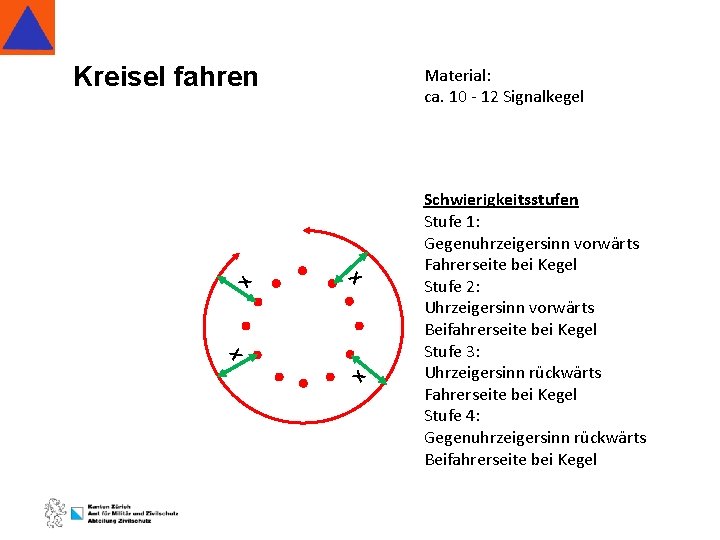 Material: ca. 10 - 12 Signalkegel X X X Kreisel fahren X Schwierigkeitsstufen Stufe