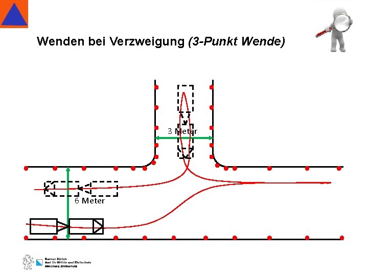 Wenden bei Verzweigung (3 -Punkt Wende) 3 Meter 6 Meter 