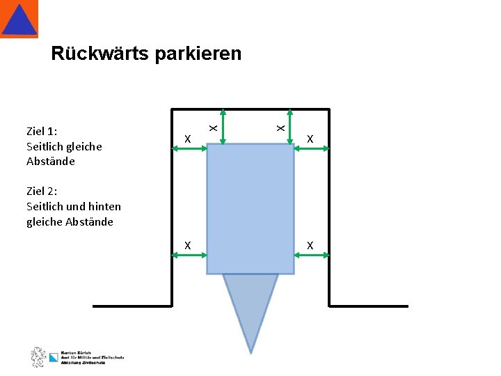 X X Ziel 1: Seitlich gleiche Abstände X Rückwärts parkieren X Ziel 2: Seitlich