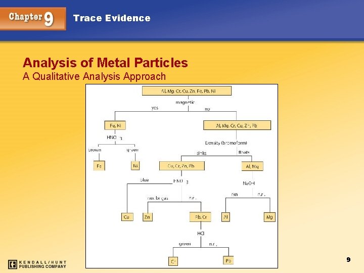 Trace Evidence Analysis of Metal Particles A Qualitative Analysis Approach 9 
