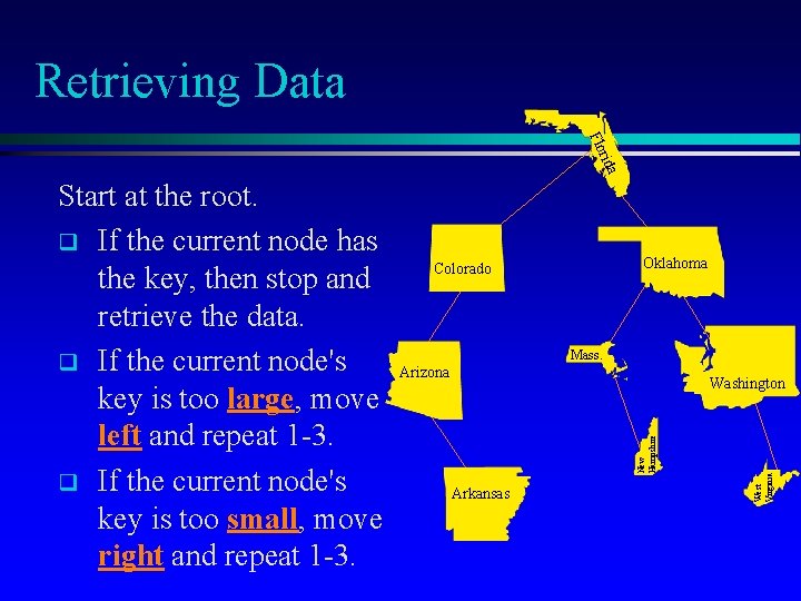 Retrieving Data rida Flo Oklahoma Colorado Mass. Arizona Arkansas West Virginia Washington New Hampshire