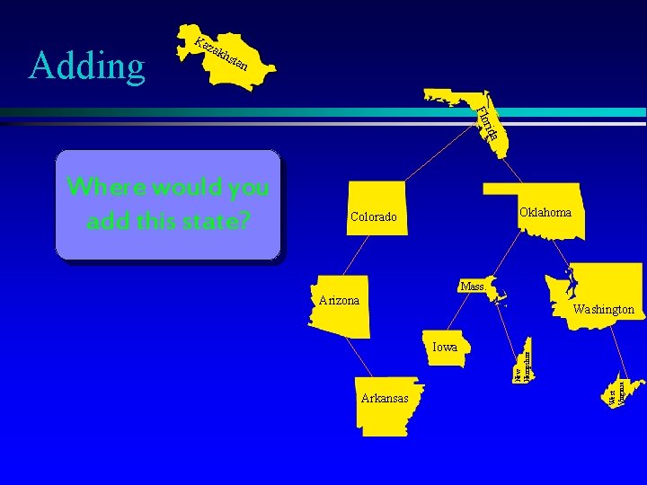 Adding Ka zak hst an rida Flo Oklahoma Colorado Mass. Arizona Iowa Arkansas West