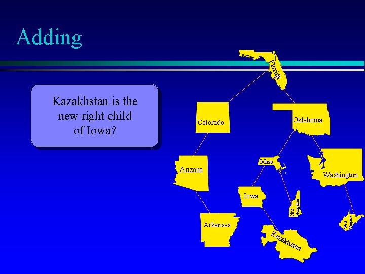 Adding rida Flo Oklahoma Colorado Mass. Arizona Iowa Arkansas Ka zak hst an West