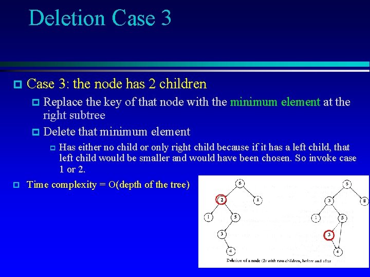 Deletion Case 3: the node has 2 children Replace the key of that node
