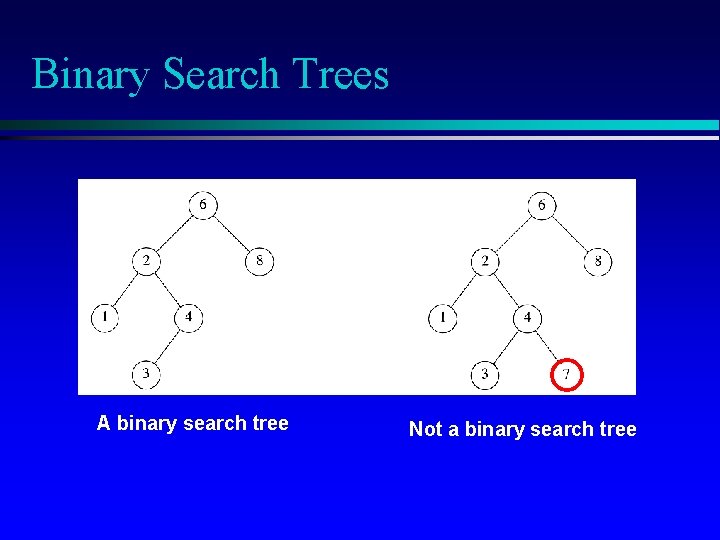 Binary Search Trees A binary search tree Not a binary search tree 