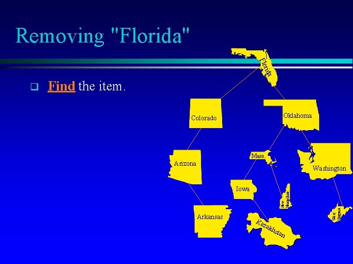 Removing "Florida" rida Flo Find the item. Oklahoma Colorado Mass. Arizona Iowa Arkansas Ka