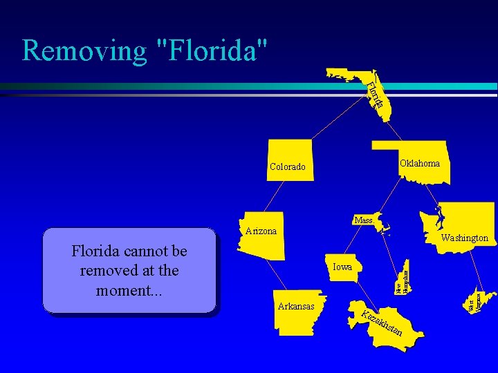 Removing "Florida" rida Flo Oklahoma Colorado Mass. Arizona Florida cannot be removed at the