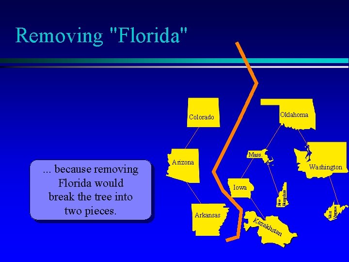 Removing "Florida" Oklahoma Colorado Mass. Iowa Arkansas Ka zak hst an West Virginia Washington