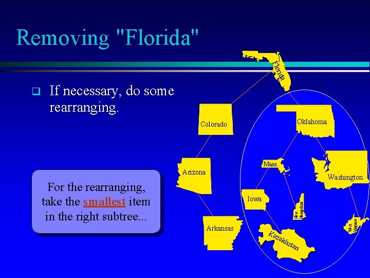 Removing "Florida" rida Flo If necessary, do some rearranging. Oklahoma Colorado Mass. Arizona For