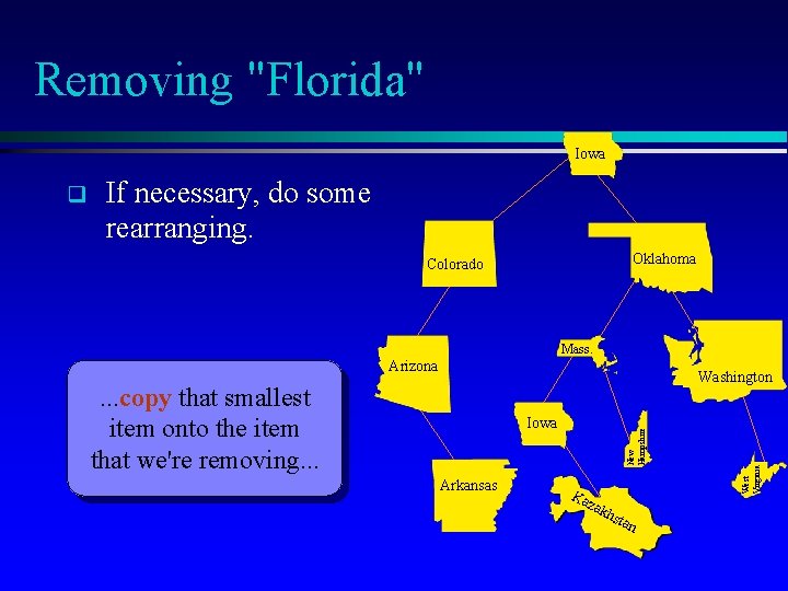 Removing "Florida" Iowa If necessary, do some rearranging. Oklahoma Colorado Mass. Arizona . .