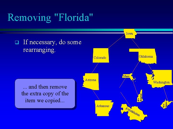Removing "Florida" Iowa If necessary, do some rearranging. Oklahoma Colorado Mass. Arizona . .