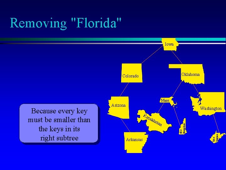 Removing "Florida" Iowa Oklahoma Colorado Mass. Washington Ka Arkansas sta n West Virginia zak