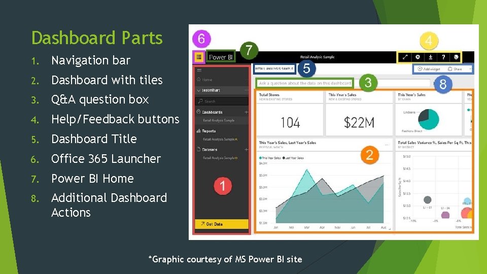 Dashboard Parts 1. Navigation bar 2. Dashboard with tiles 3. Q&A question box 4.