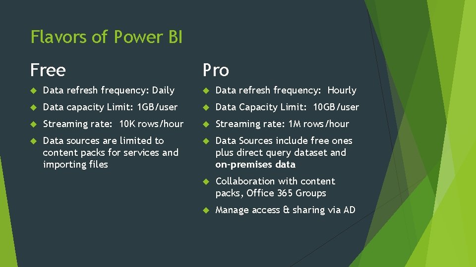 Flavors of Power BI Free Pro Data refresh frequency: Daily Data refresh frequency: Hourly