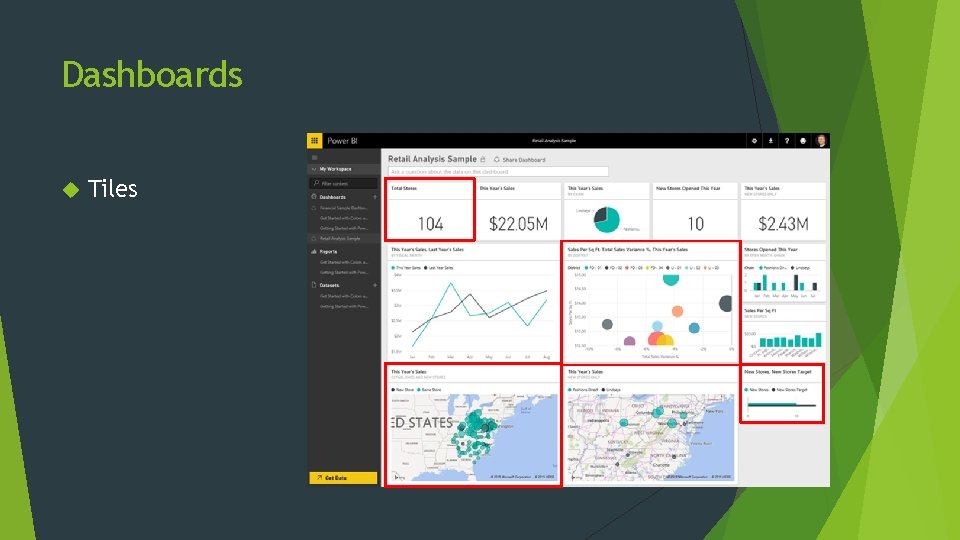 Dashboards Tiles 